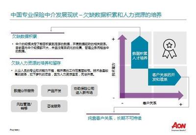 國際｜420億美金市值締造術(shù) 數(shù)據(jù)驅(qū)動風(fēng)險(xiǎn)、養(yǎng)老與健康板塊的深度掘金