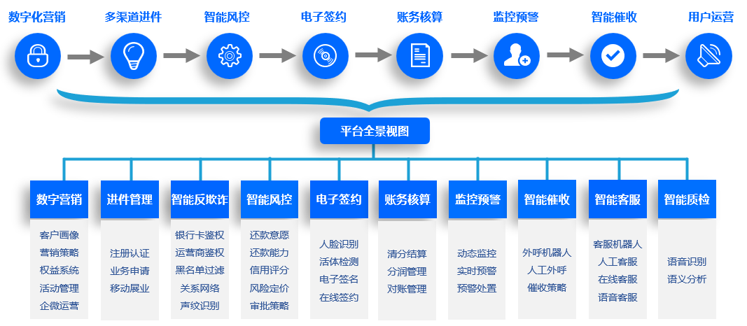 智能客服 機(jī)遇與挑戰(zhàn)并存，如何構(gòu)建有效的風(fēng)險(xiǎn)管理咨詢服務(wù)體系？