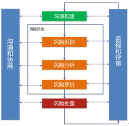 筑牢數字安全防線 安言咨詢關鍵信息基礎設施用戶單位風險評估與風險管理咨詢服務解析