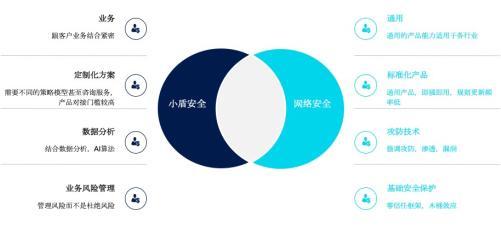 同盾科技發布“小盾安全”品牌，為企業提供專業風險管理咨詢服務