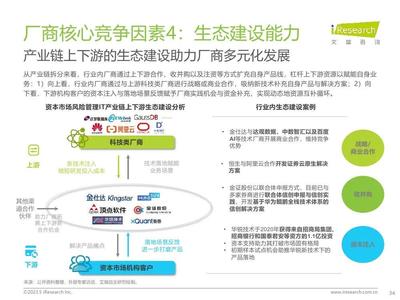 2023年中國資本市場風險管理IT服務市場研究報告 風險管理咨詢服務的現狀、挑戰與未來